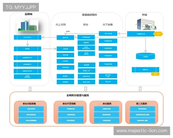 J9九游在线官网用户评价与反馈机制帮助平台不断优化提升服务质量